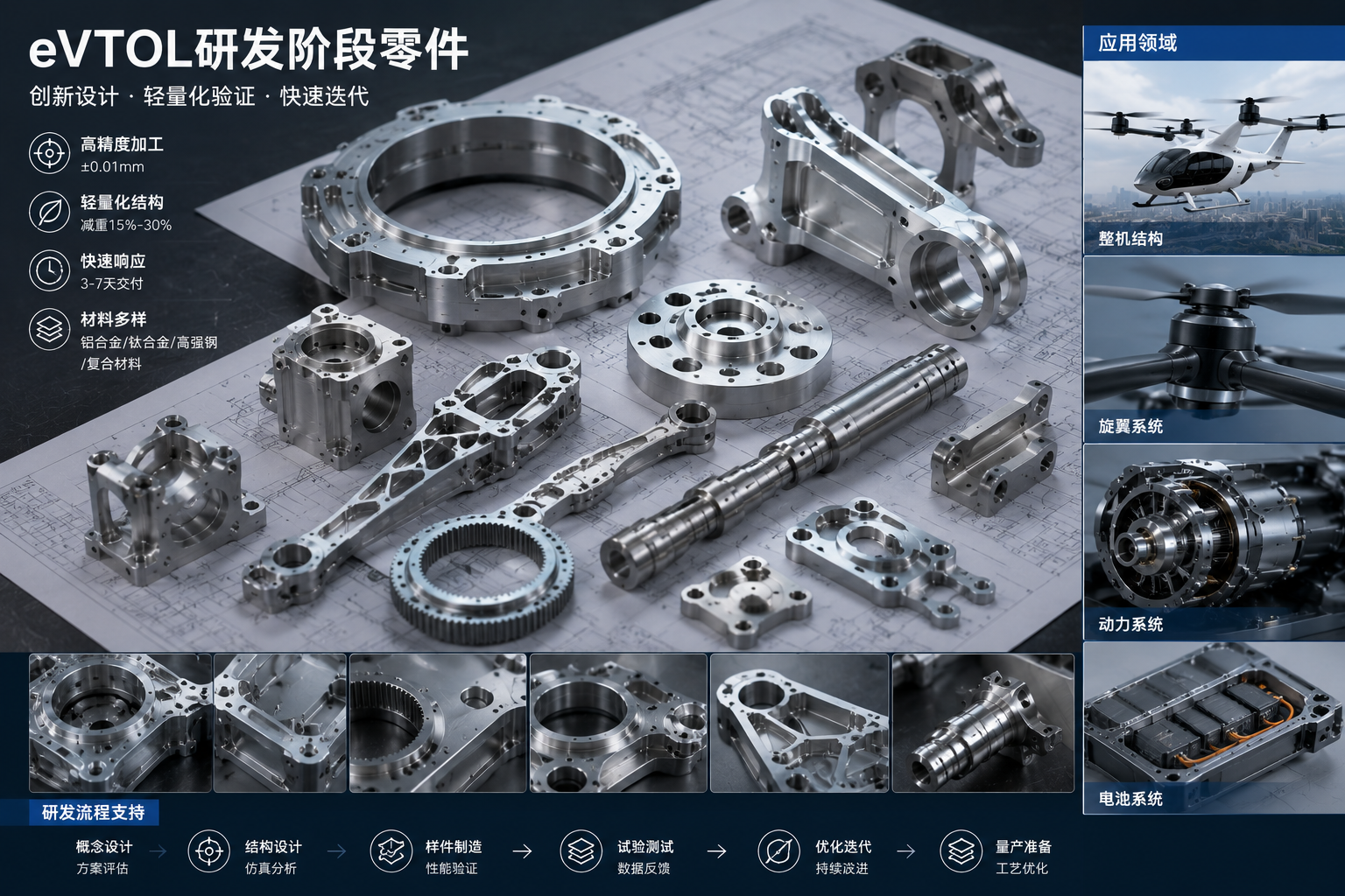 eVTOL研发阶段零件迭代快，供应商怎么配合